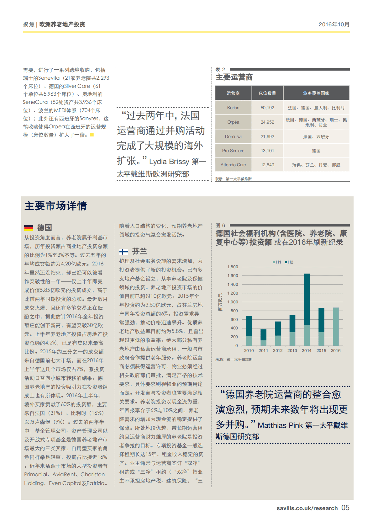 聚焦：欧洲养老地产投资市场.pdf 第5页