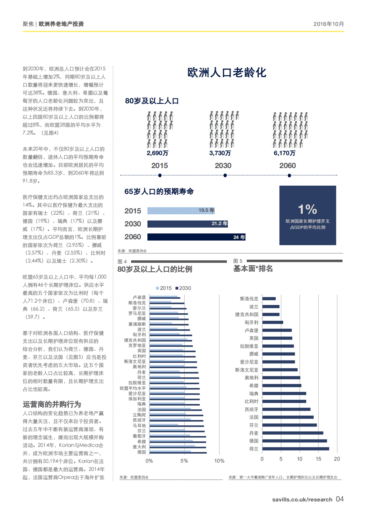 聚焦：欧洲养老地产投资市场.pdf 第4页