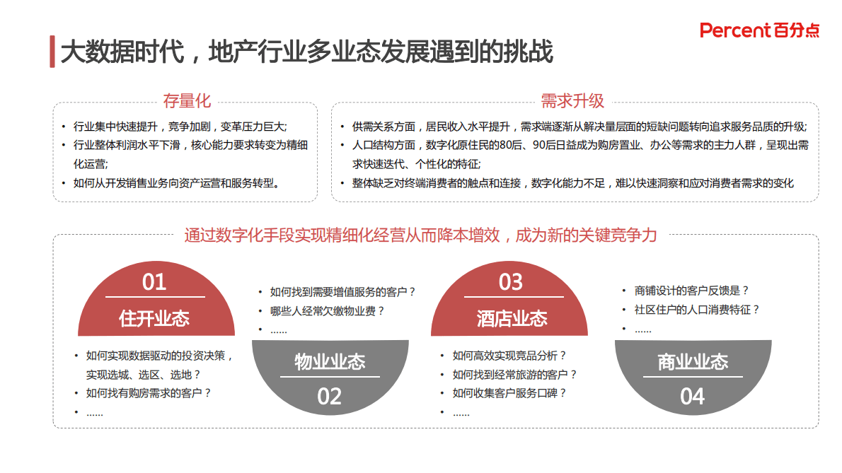 百分点：地产行业数字化转型范式与应用.pdf 第2页