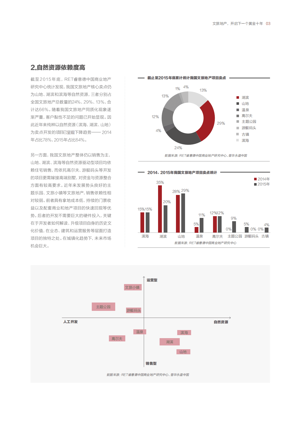 普华永道：文旅地产-开启下一个黄金十年（2016）.pdf 第5页
