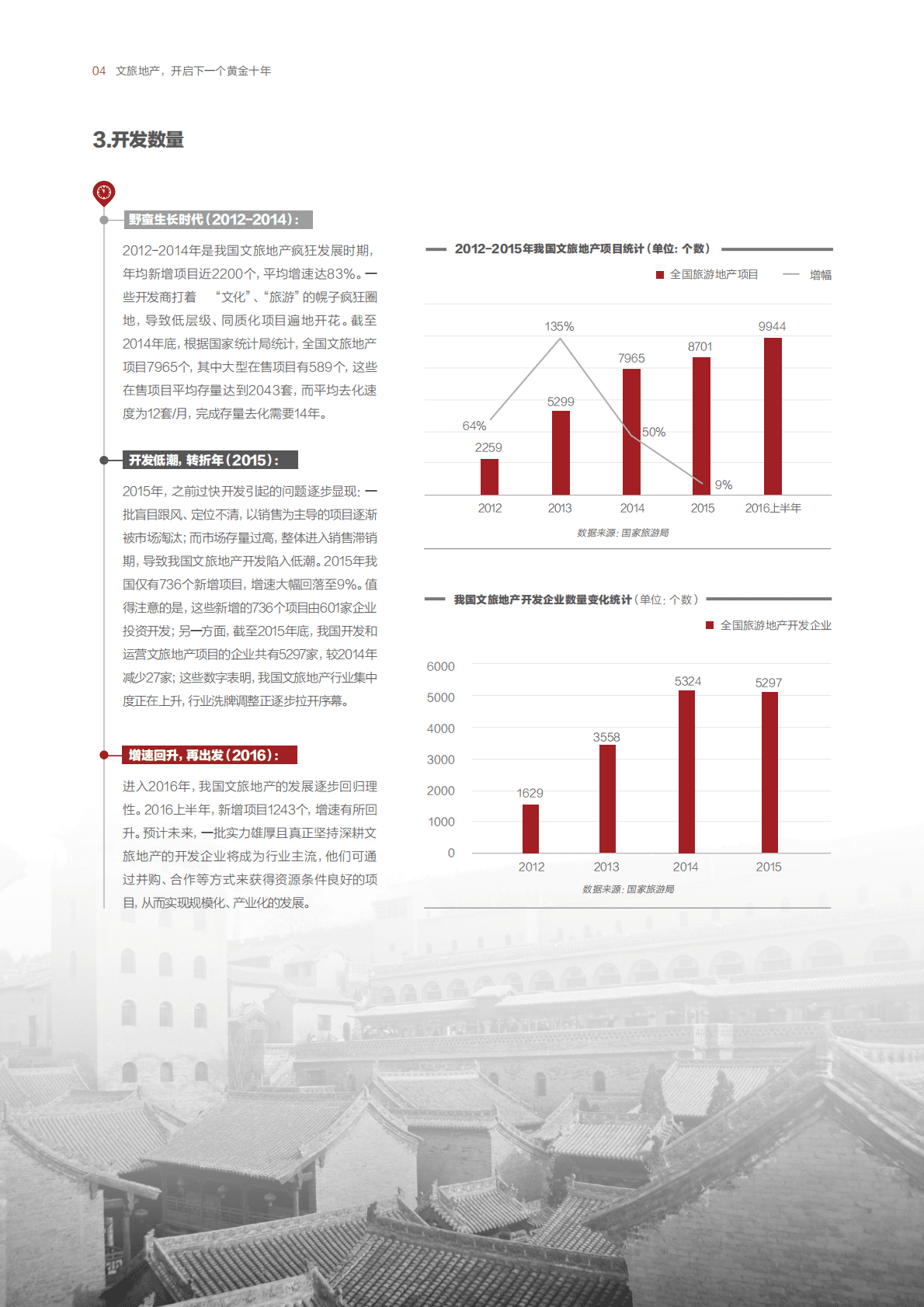 普华永道：文旅地产-开启下一个黄金十年（2016）.pdf 第6页