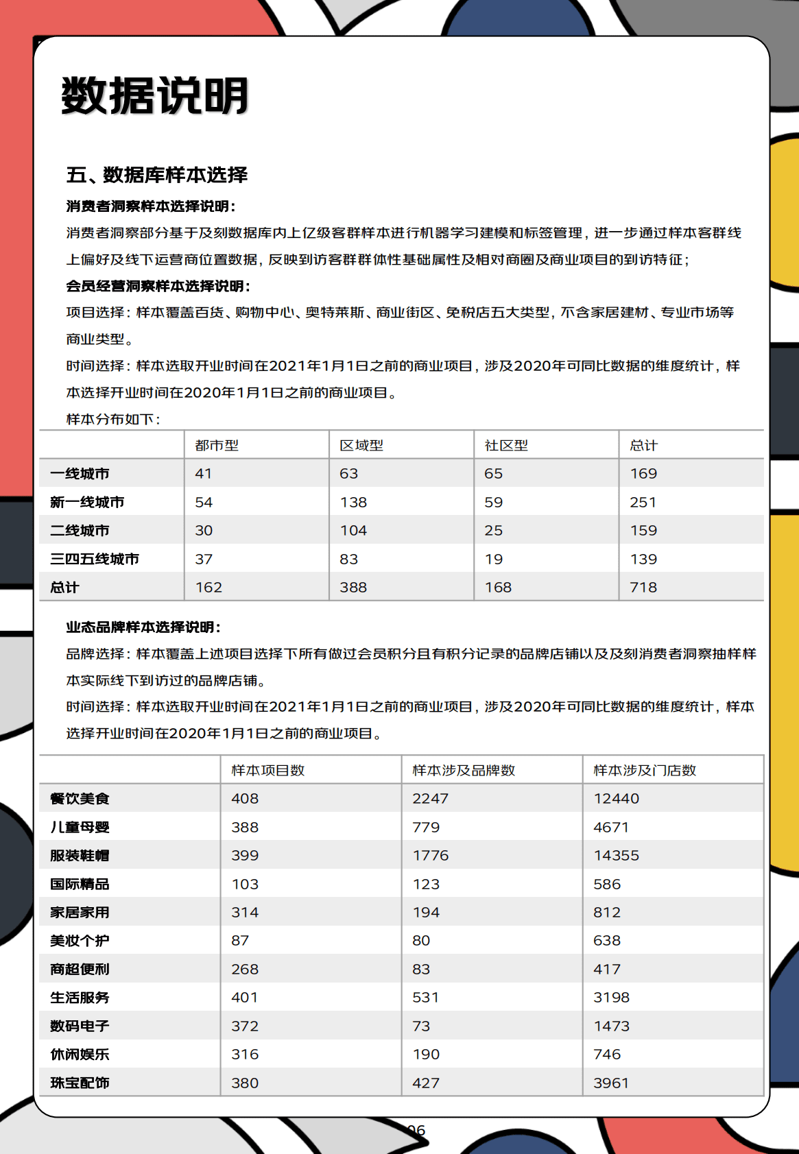 及刻研究院：2021商业地产白皮书.pdf 第6页