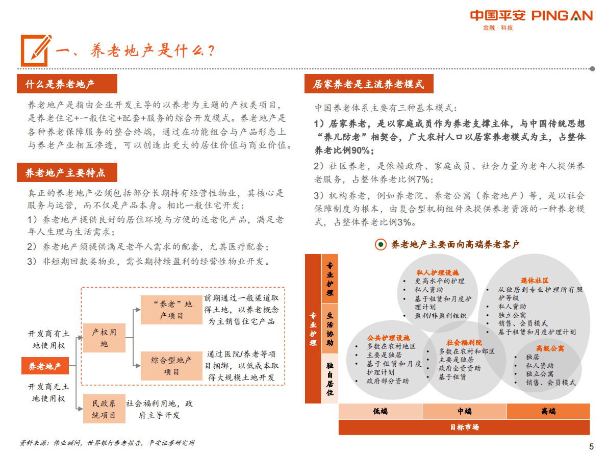 2019  养老地产行业全景图：&ldquo;需求升级+政策红利&rdquo;双轮驱动，养老地产有望开启新时代.pdf 第5页