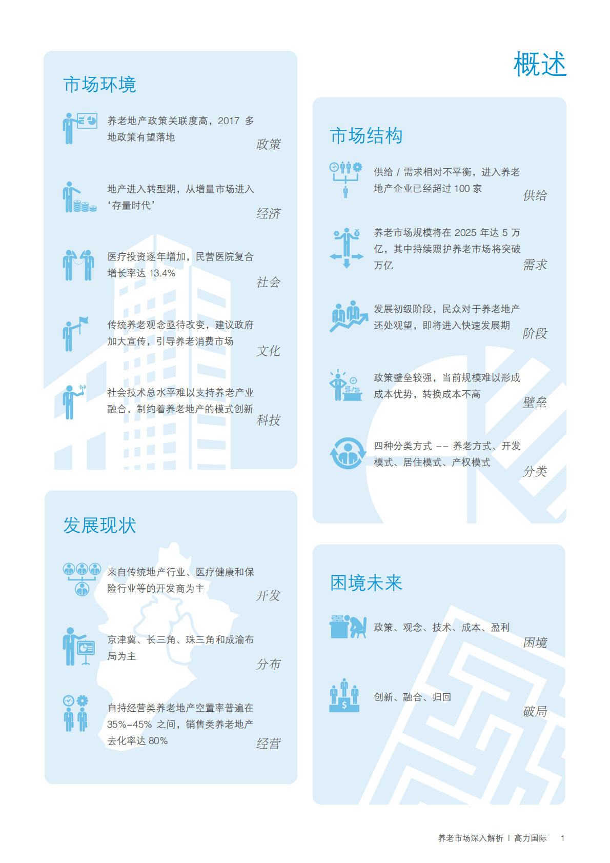 2017年养老地产深度解析报告.pdf 第2页