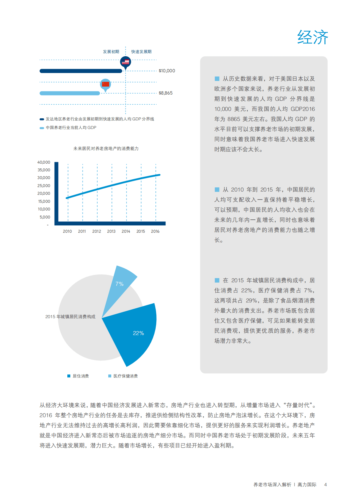 2017年养老地产深度解析报告.pdf 第5页