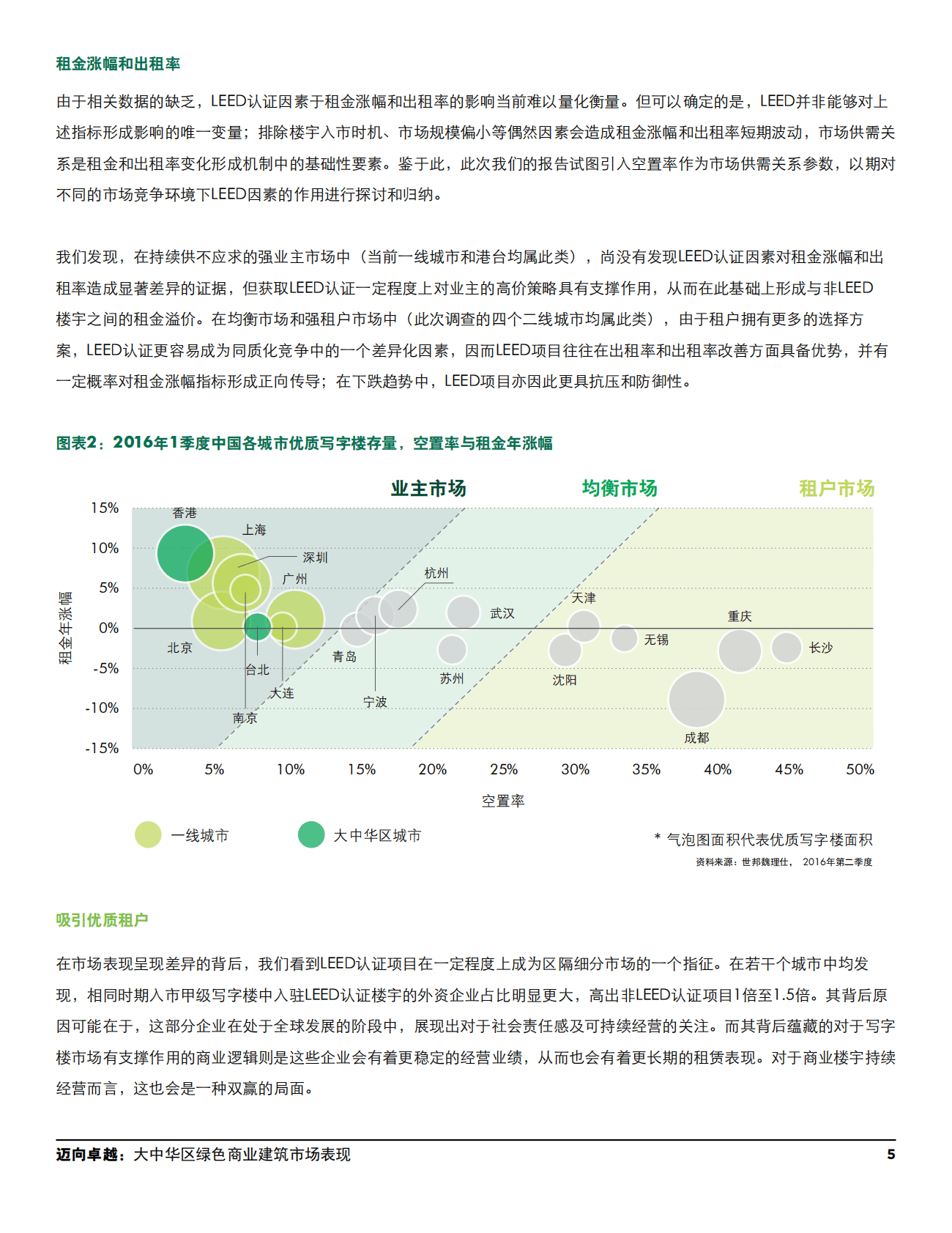 世邦魏理仕:迈向卓越:大中华区绿色商业建筑市场表现(2016).pdf | 先导研报