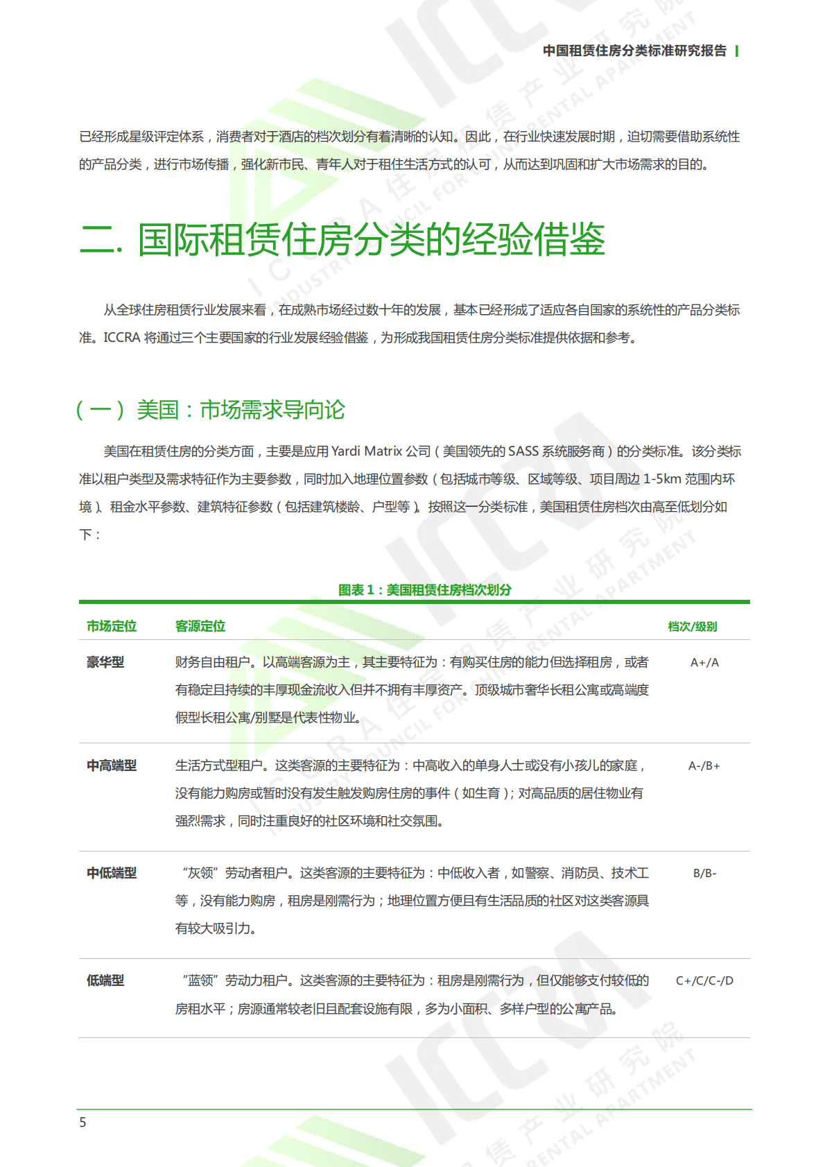 ICCRA：2021中国租赁住房分类标准研究报告.pdf 第5页