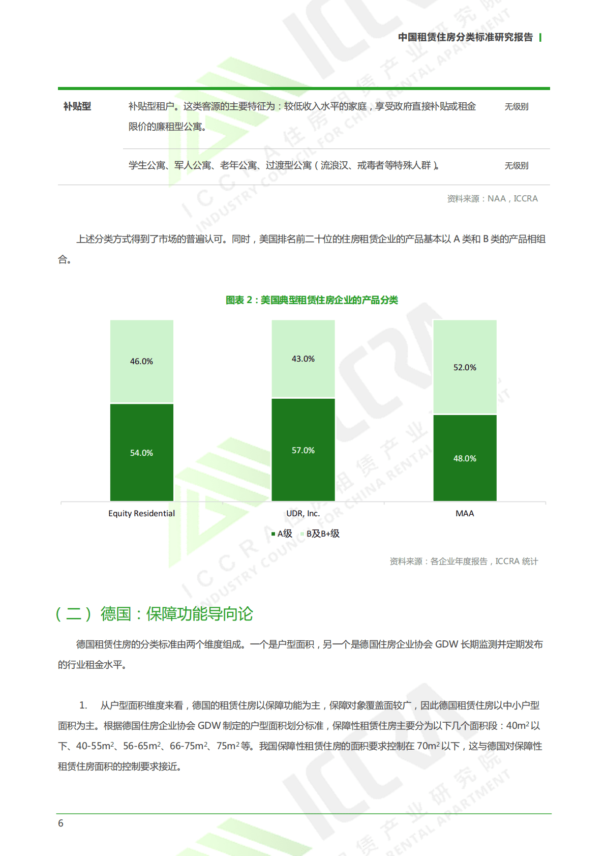 ICCRA：2021中国租赁住房分类标准研究报告.pdf 第6页