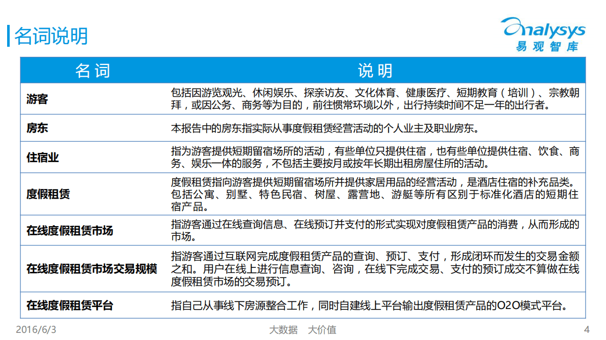 易观：2016中国在线度假租赁市场专题研究报告.pdf 第4页
