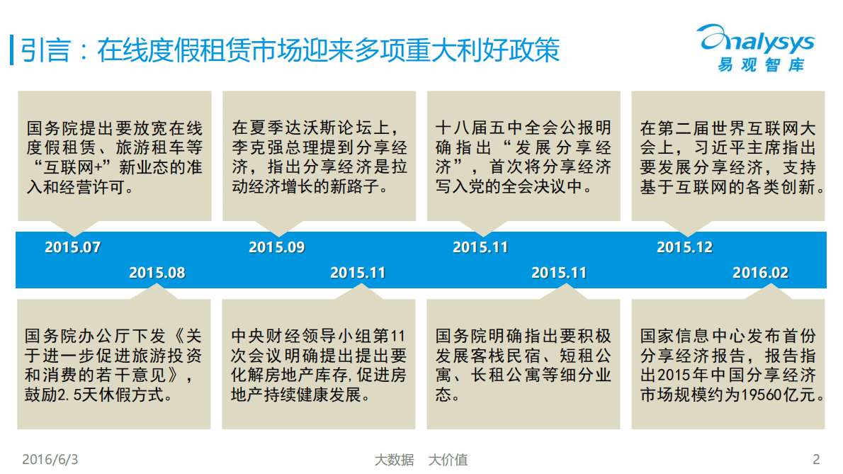 易观：2016中国在线度假租赁市场专题研究报告.pdf 第2页