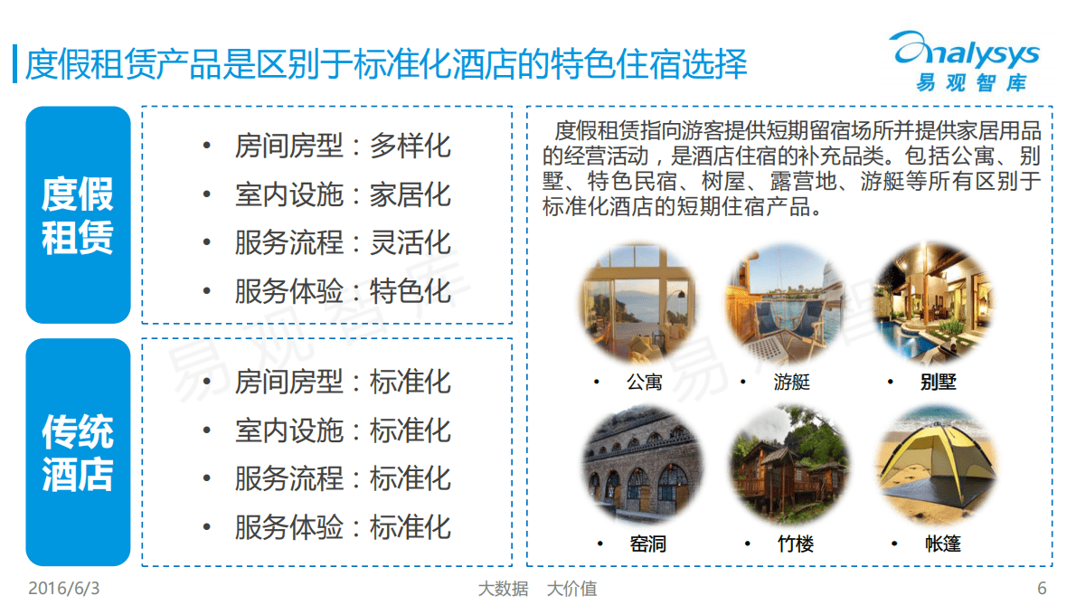 易观：2016中国在线度假租赁市场专题研究报告.pdf 第6页