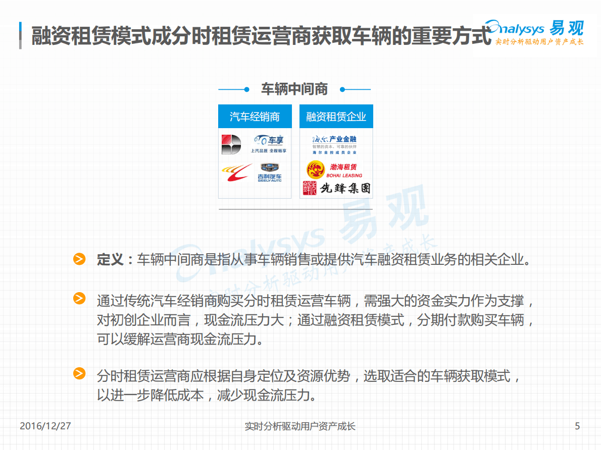 易观：2016中国互联网出行分时租赁产业生态图谱.pdf 第5页