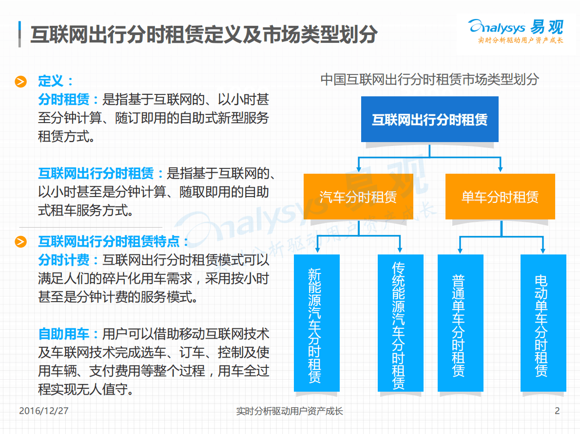 易观：2016中国互联网出行分时租赁产业生态图谱.pdf 第2页