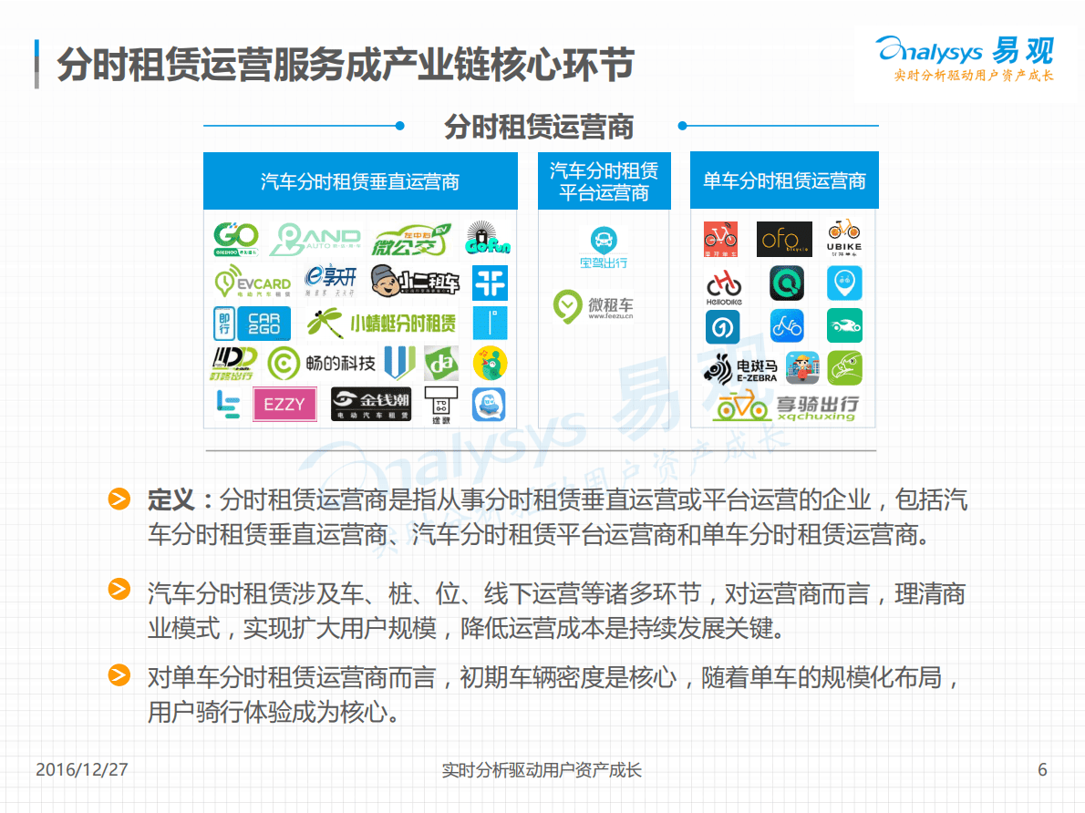 易观：2016中国互联网出行分时租赁产业生态图谱.pdf 第6页