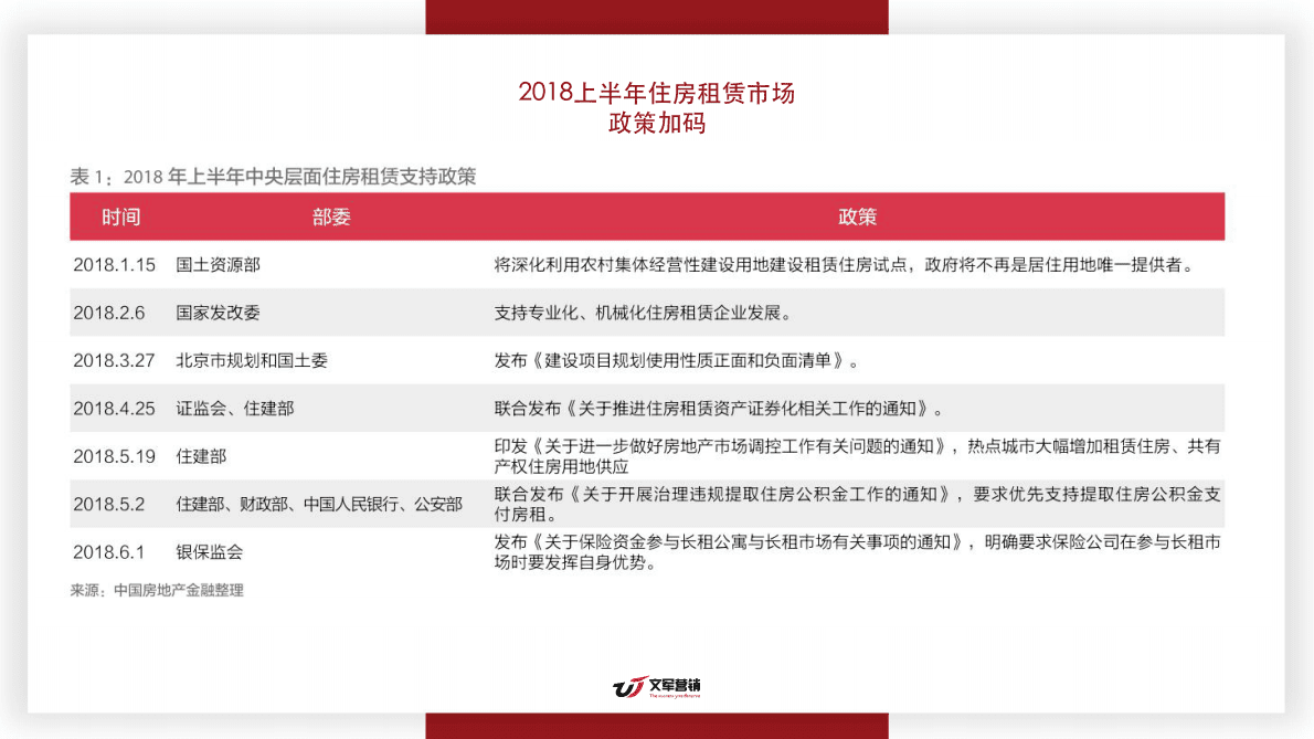 文军智库：2018中国住房租赁市场白皮书.pdf 第6页