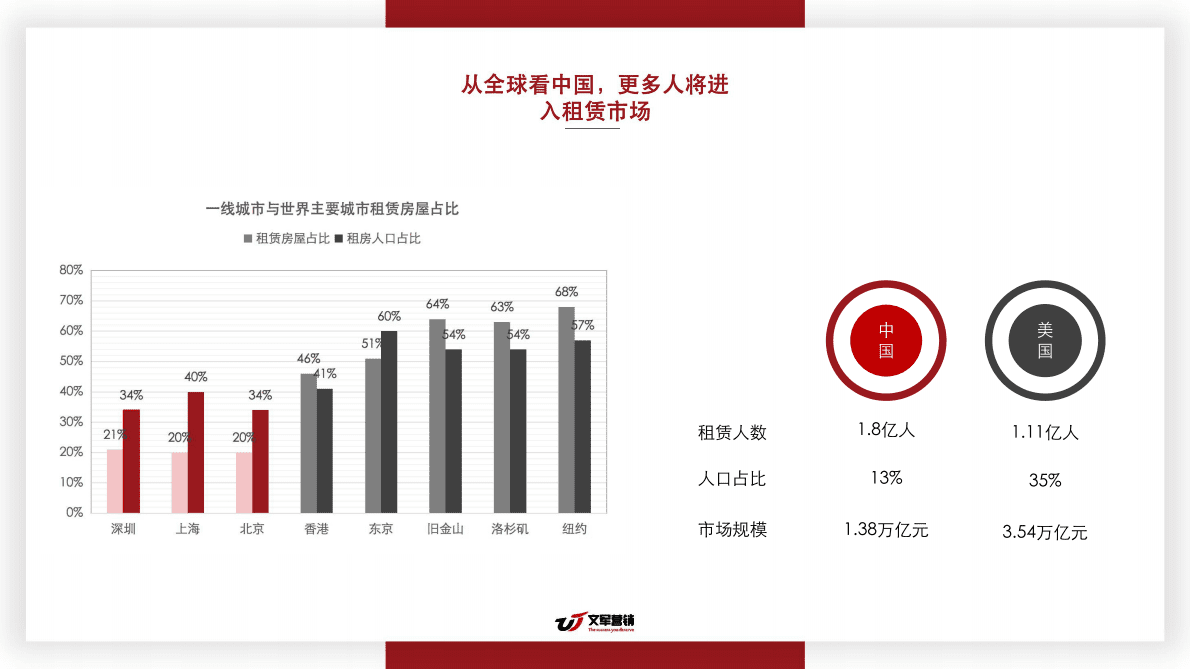 文军智库：2018中国住房租赁市场白皮书.pdf 第4页