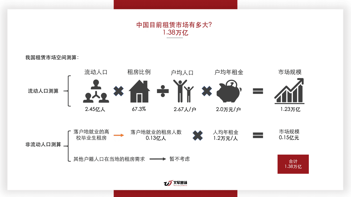 文军智库：2018中国住房租赁市场白皮书.pdf 第3页