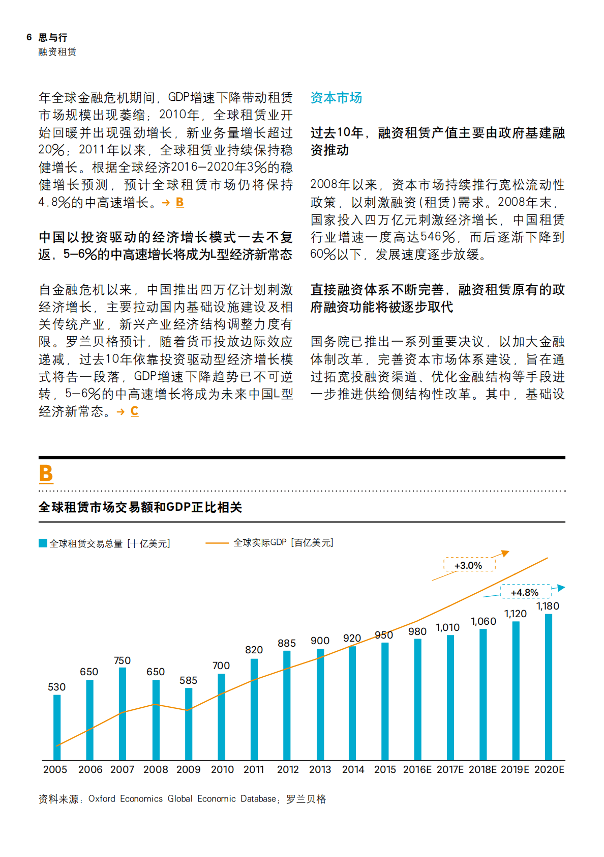 罗兰贝格：融资租赁：行业转型进行时.pdf 第6页