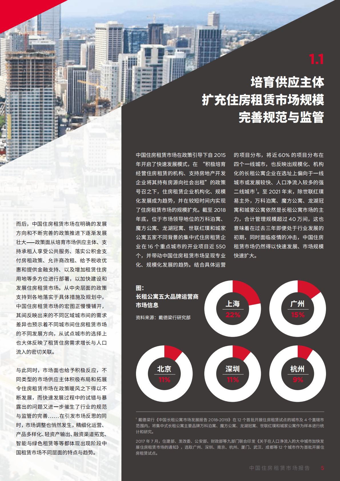 戴德梁行：2022中国住房租赁市场研究报告.pdf 第5页