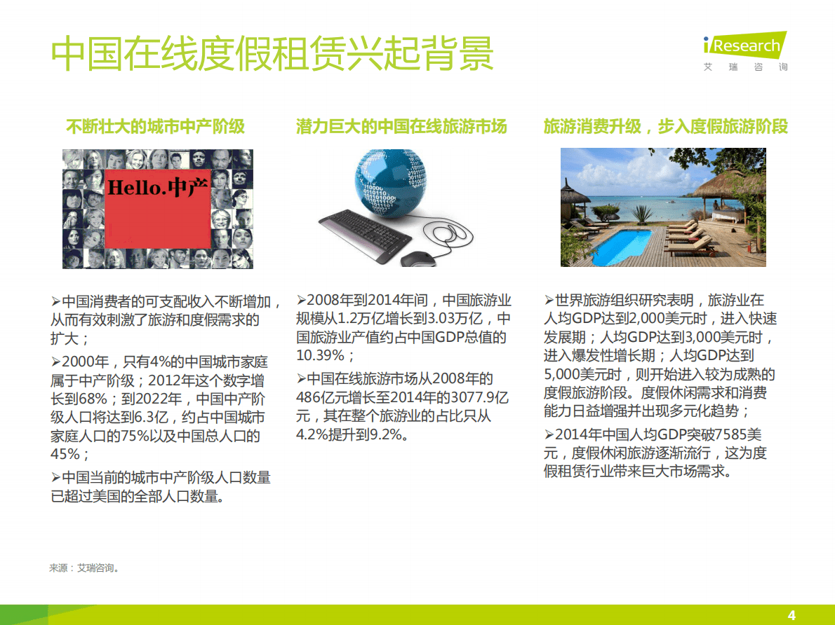 艾瑞咨询：2016中国在线度假租赁市场研究报告.pdf 第4页