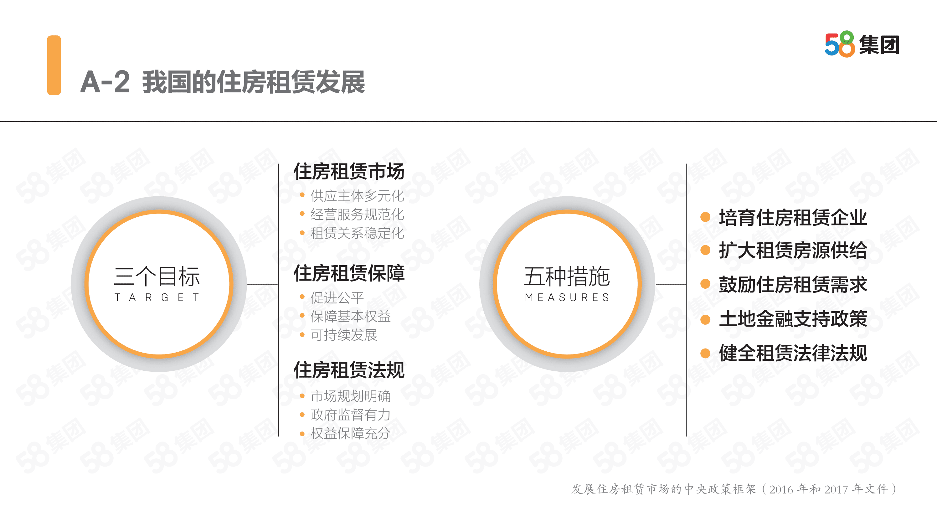 安居客：2017-2018中国住房租赁蓝皮书：调控下半场 租赁新时代.pdf 第6页