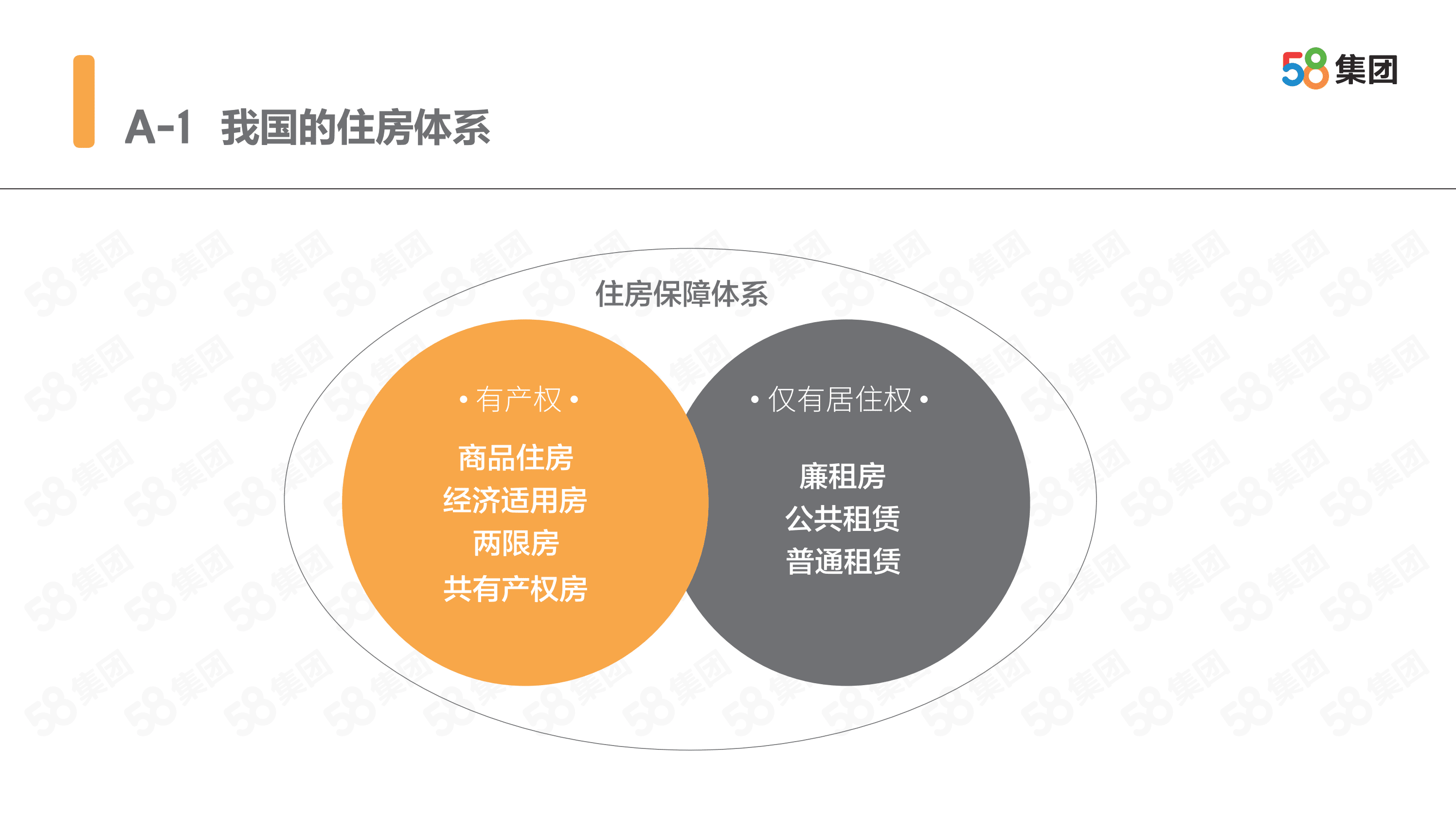 安居客：2017-2018中国住房租赁蓝皮书：调控下半场 租赁新时代.pdf 第5页