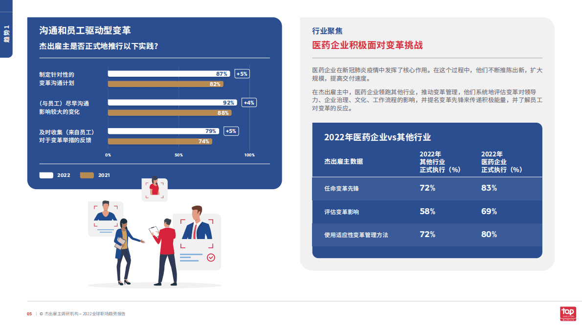 杰出雇主调研机构：2022全球职场趋势报告 第5页