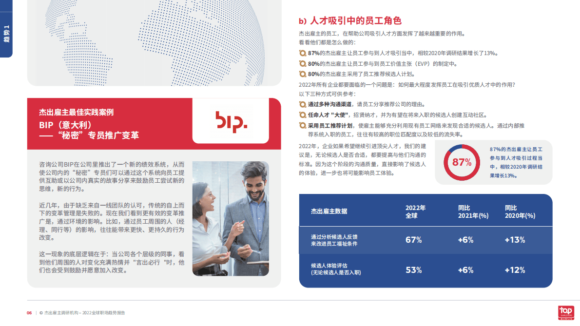 杰出雇主调研机构：2022全球职场趋势报告 第6页