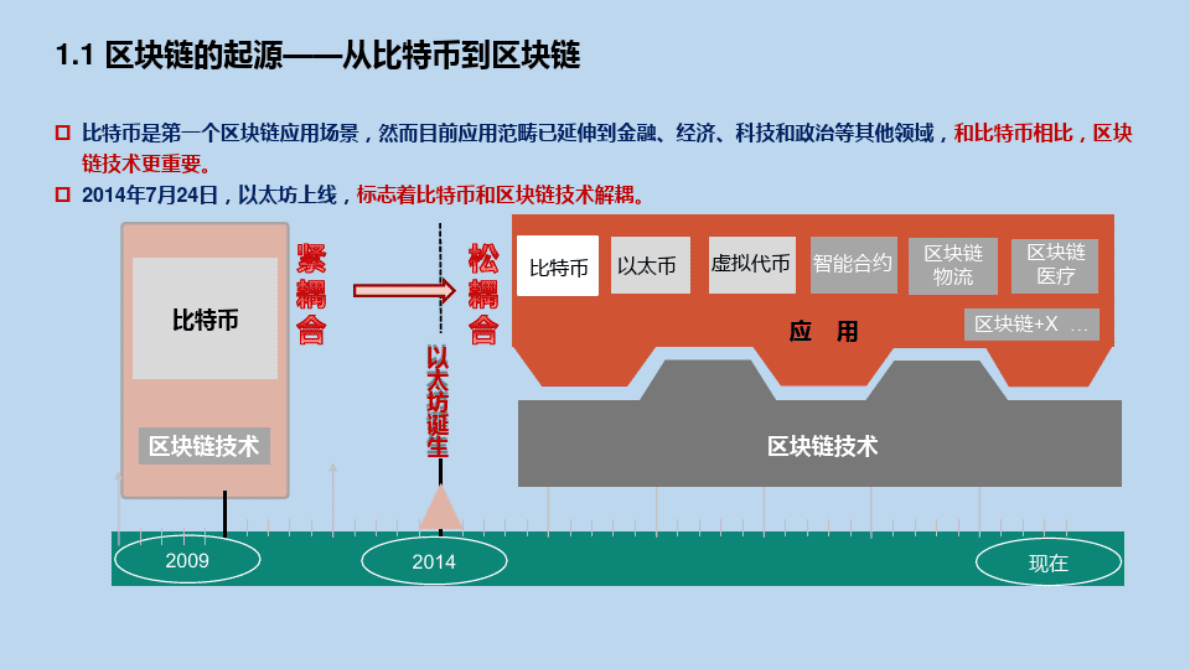 区块链赋能工业互联网 第4页