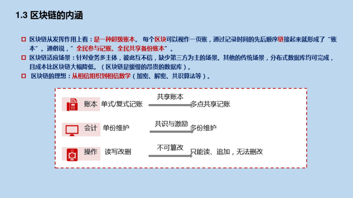 区块链赋能工业互联网 第6页