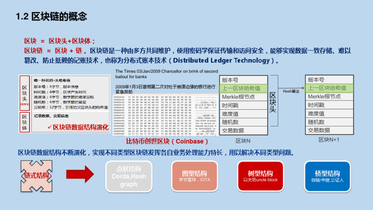 区块链赋能工业互联网 第5页