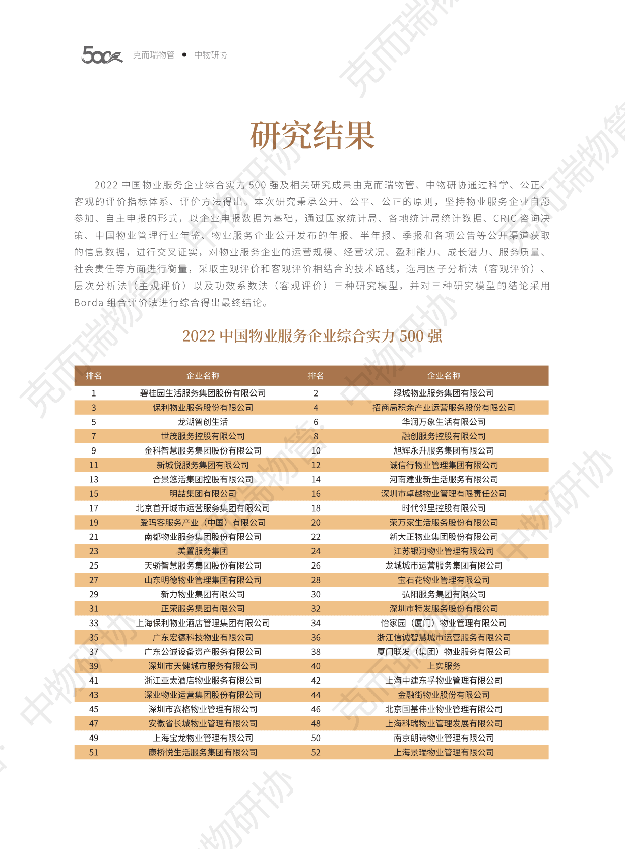 克而瑞&中物研协：2022中国物业服务企业综合实力研究报告 第3页