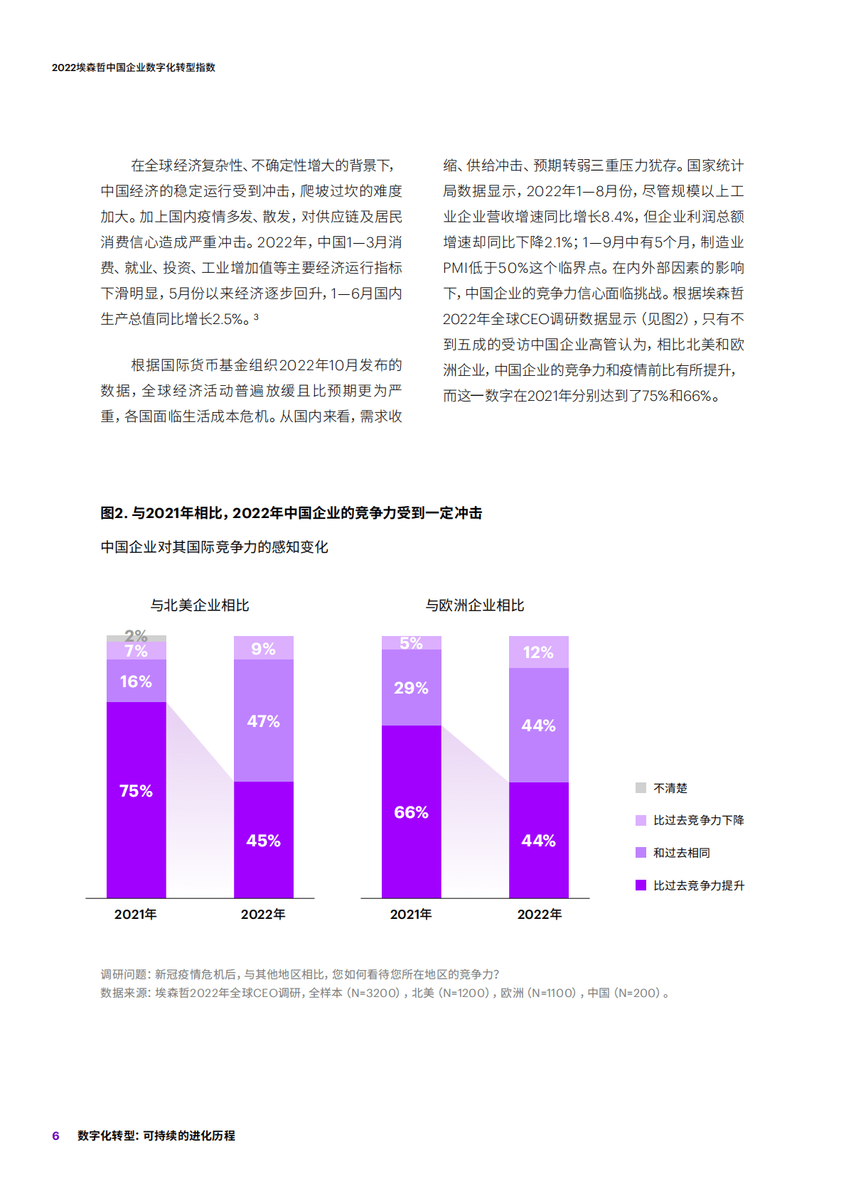 埃森哲：2022中国企业数字化转型指数 第6页