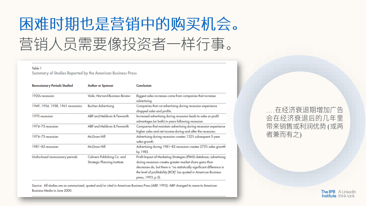 领英：全天候营销：在困难时期做出明智决策 第5页