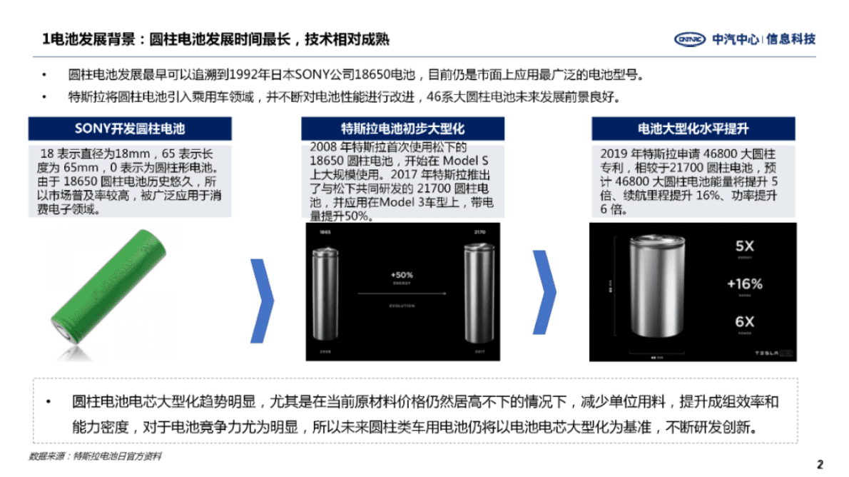 中汽中心：46系圆柱电池发展趋势研究 第2页