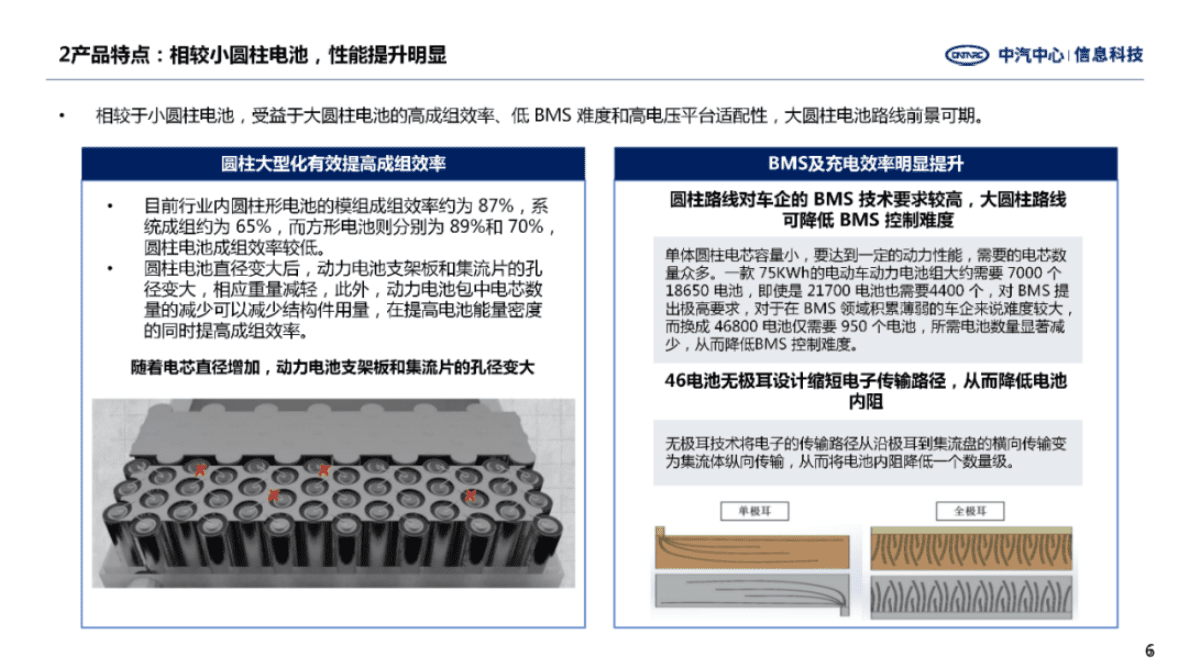 中汽中心：46系圆柱电池发展趋势研究 第6页