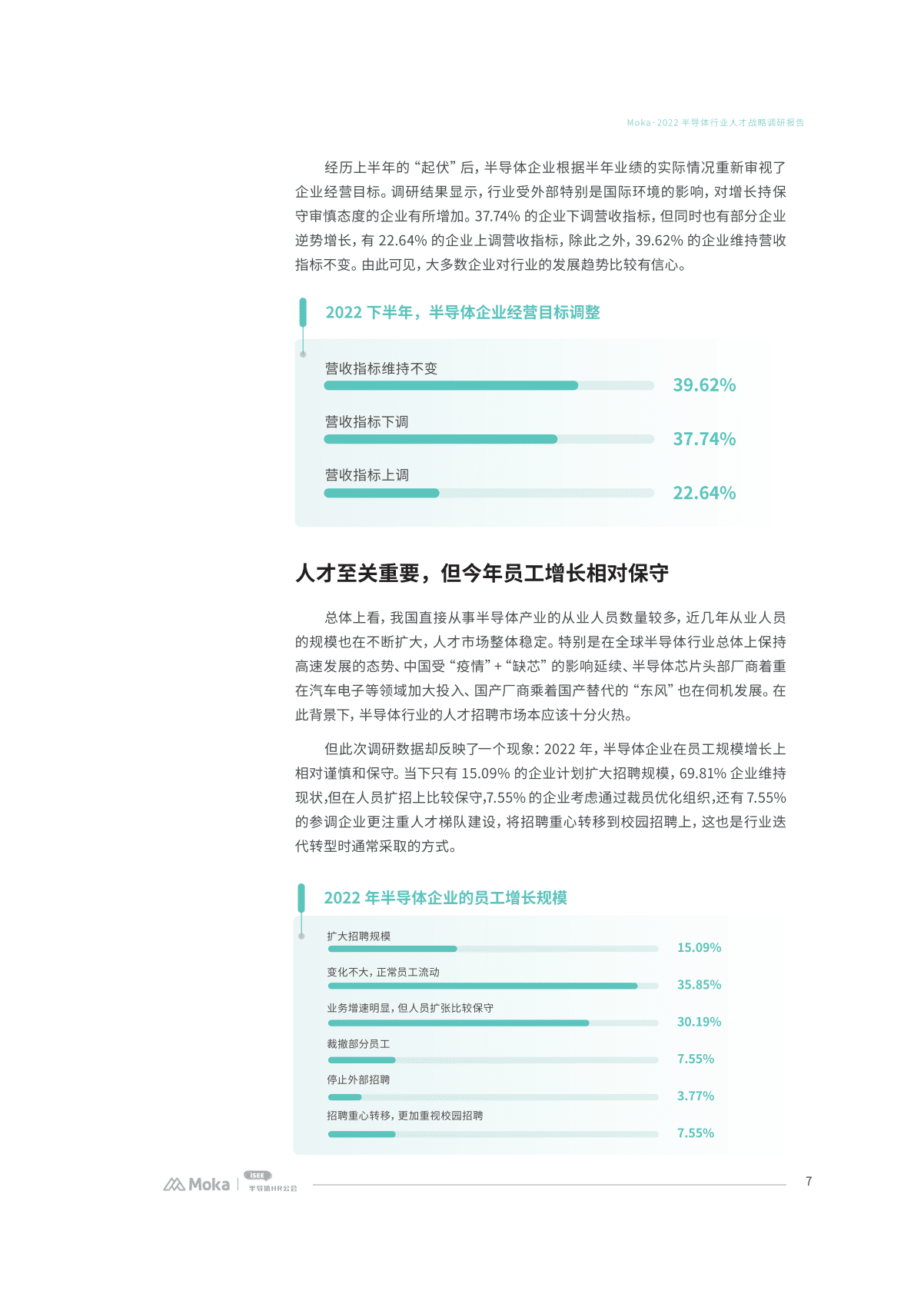 Moka：2022半导体行业人才战略调研报告&mdash;&mdash;抢占机遇期 第6页