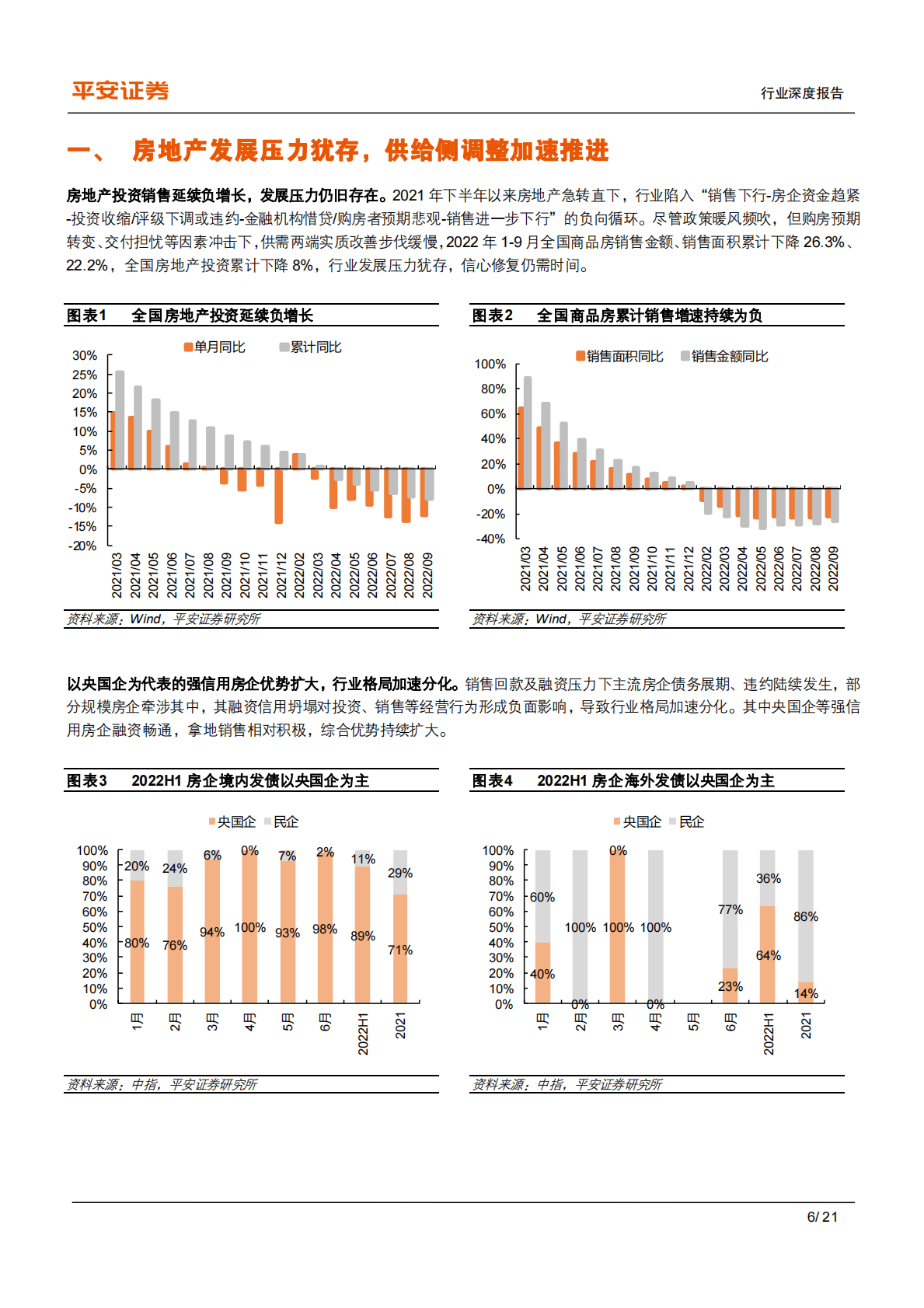 地产行业杂谈系列：供给侧视角下的地产煤炭对比-221031 第6页