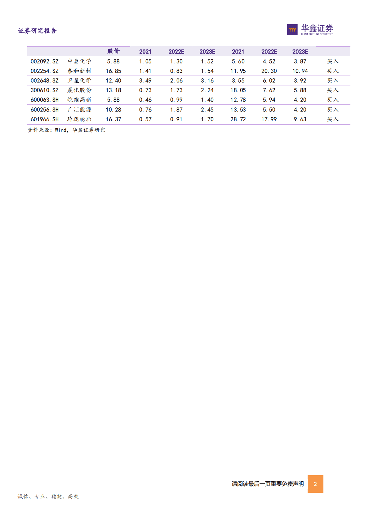 基础化工行业2023年策略报告：拥抱景气赛道，聚焦低估龙头-221031 第2页