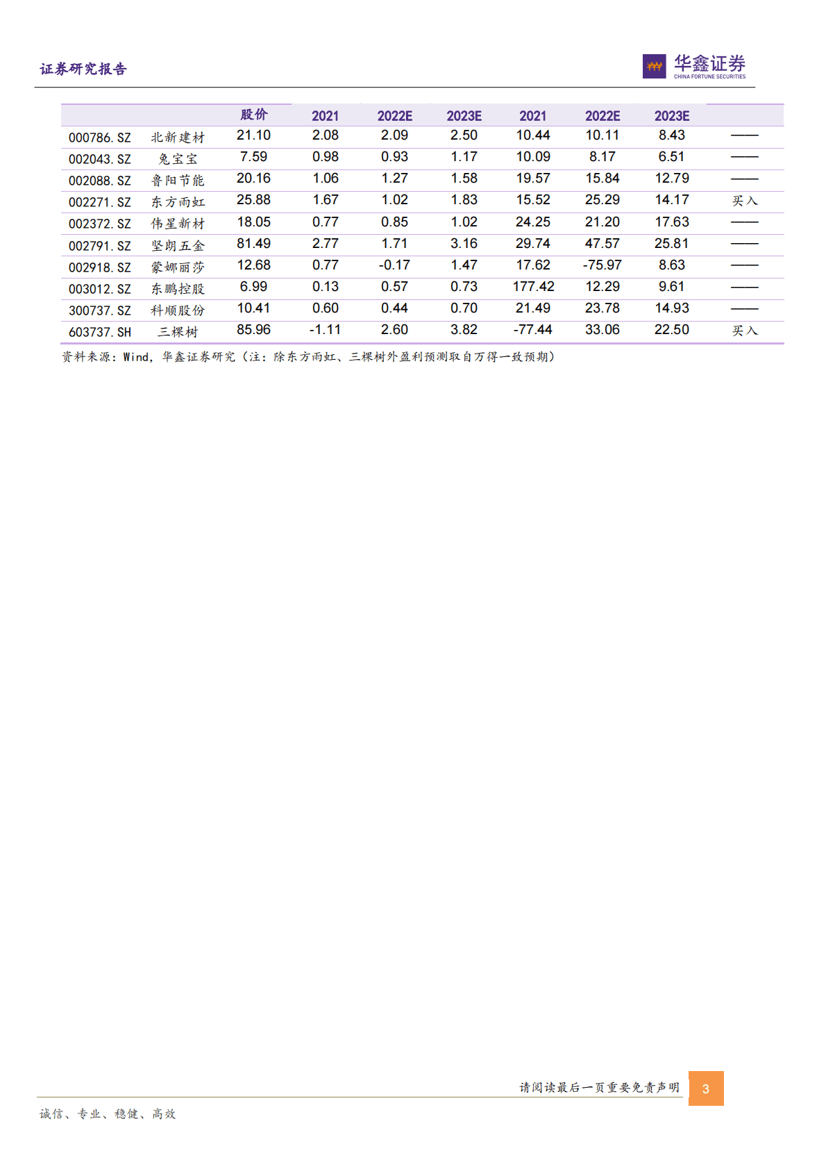 装修建材行业2023年策略报告：集中度提升拐点将至，消费建材高质量发展时代到来-221030 第3页