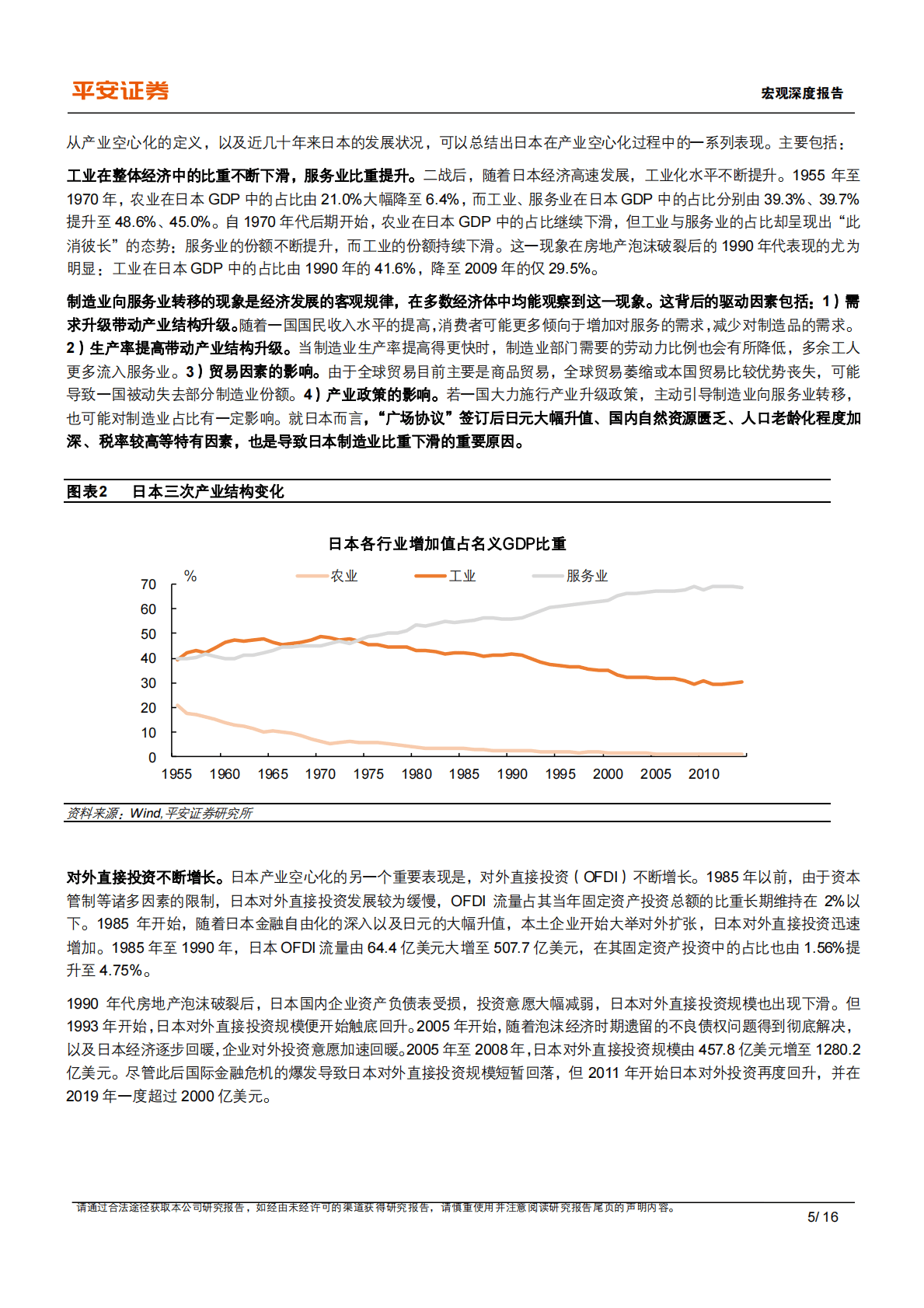 &ldquo;日本启示录&rdquo;系列：日本房地产泡沫如何走向破裂~产业篇-221102 第5页