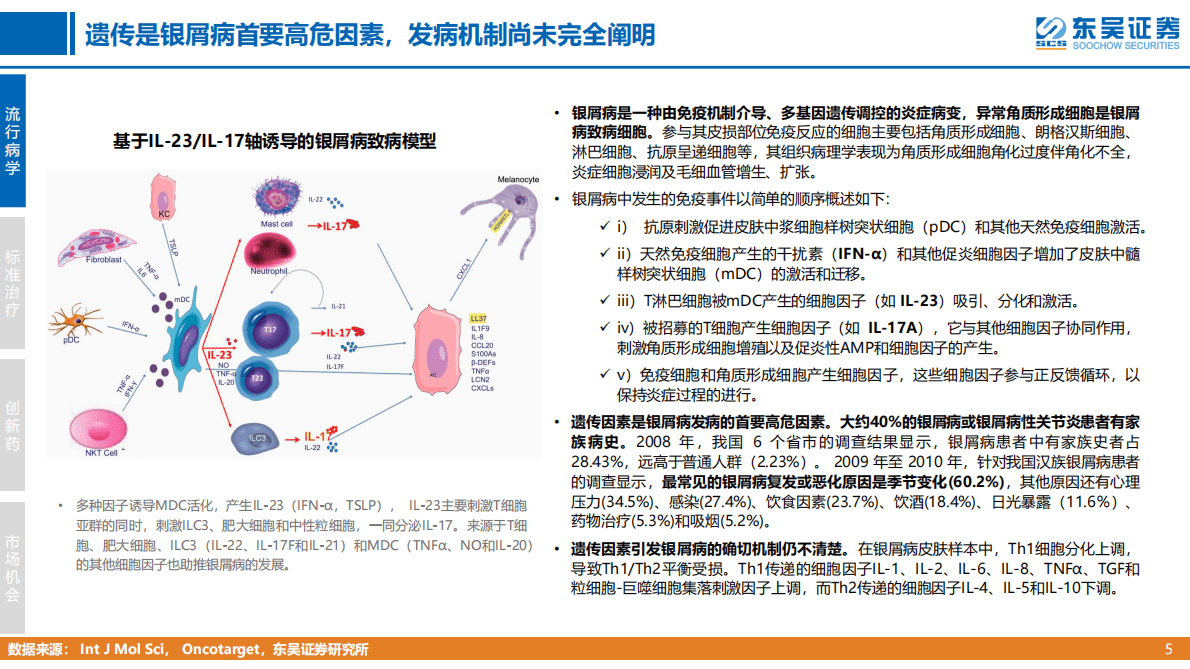 创新药疾病透视系列行业研究：银屑病治疗中创新药的竞争格局分析-221101 第5页
