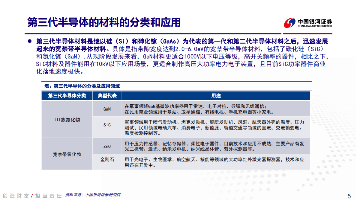 第三代半导体行业深度报告：电力电子器件领域，碳化硅大有可为-221031 第5页