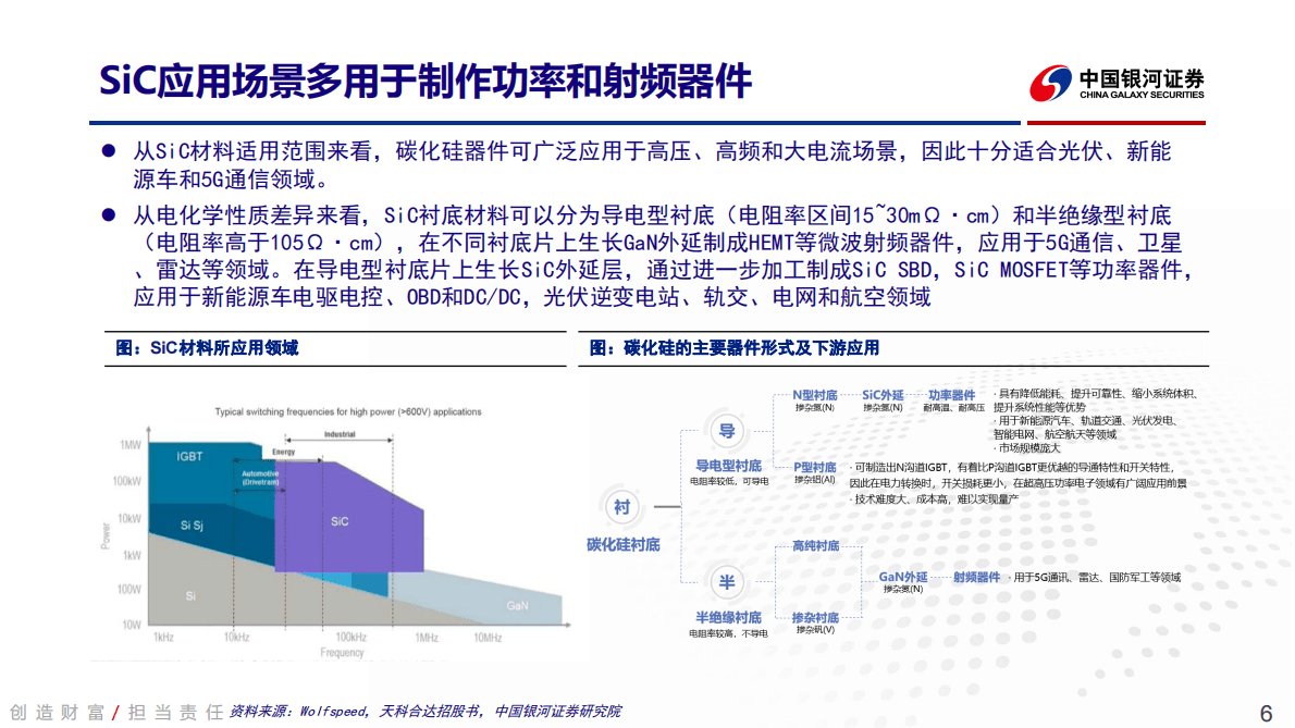 第三代半导体行业深度报告：电力电子器件领域，碳化硅大有可为-221031 第6页