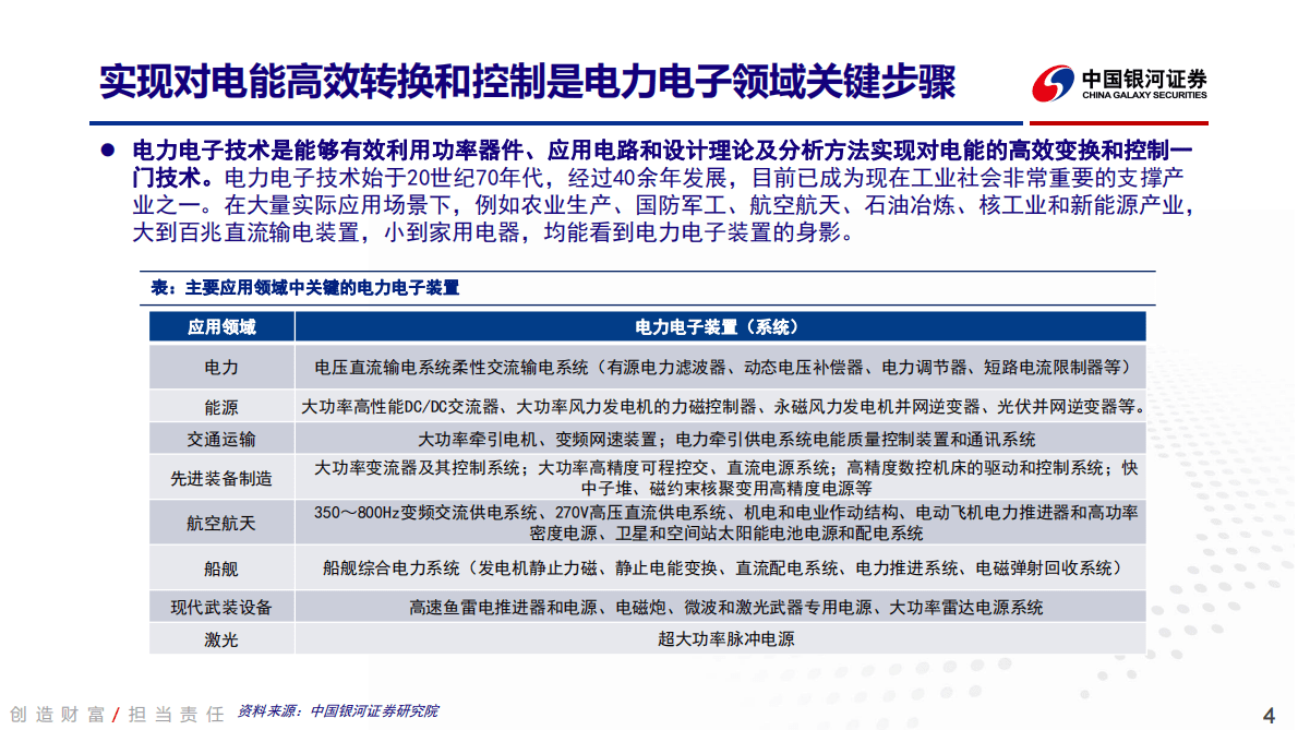 第三代半导体行业深度报告：电力电子器件领域，碳化硅大有可为-221031 第4页