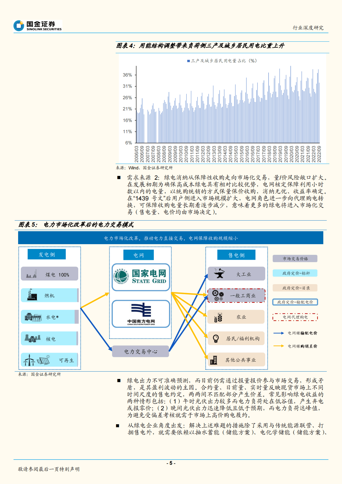 公用事业及环保产业行业深度研究：从储能到泛灵活性调节资源，百花齐放进行时-221031 第5页