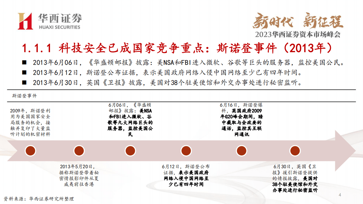 计算机行业2023年策略报告：安全为根，枝繁叶茂-221103 第5页