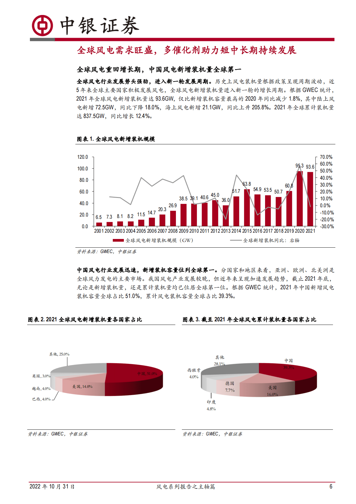机械设备行业风电系列报告之主轴篇：全球风电蓬勃发展，锻造主轴龙头抢占大型化铸造主轴先机-221031 第6页