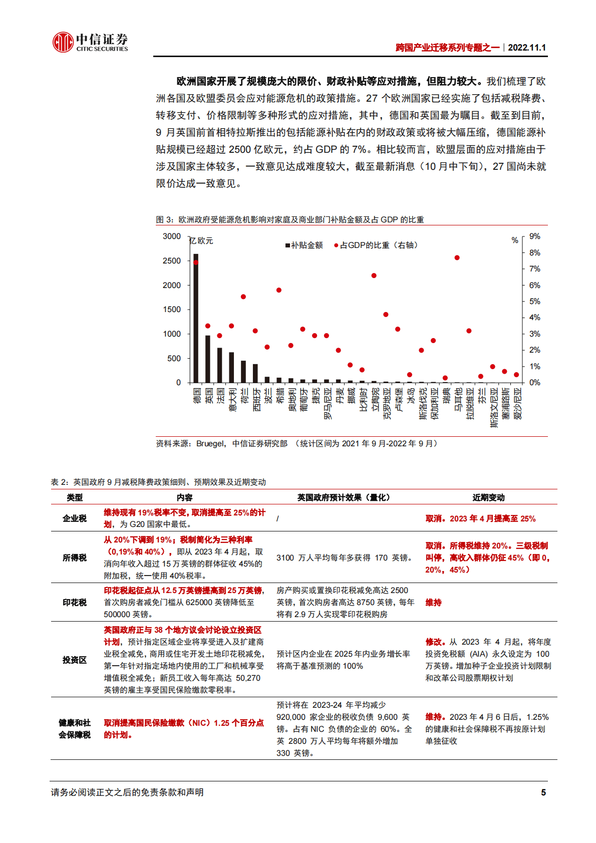 跨国产业迁移系列专题：欧洲能源危机对我国出口行业的影响试析-221101 第5页