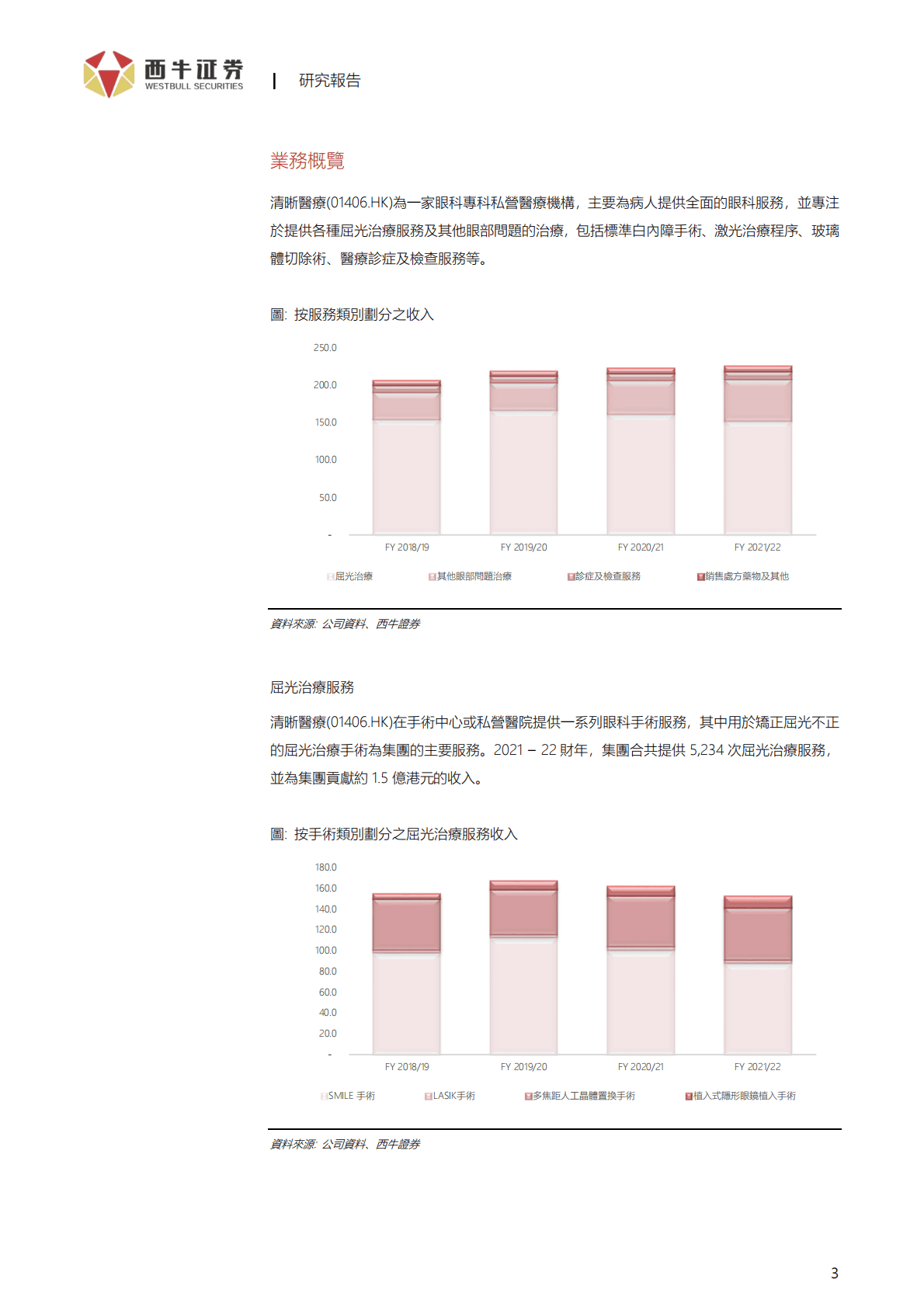 清晰医疗-等待成熟的时机反映扩张计划的价值-221101 第3页